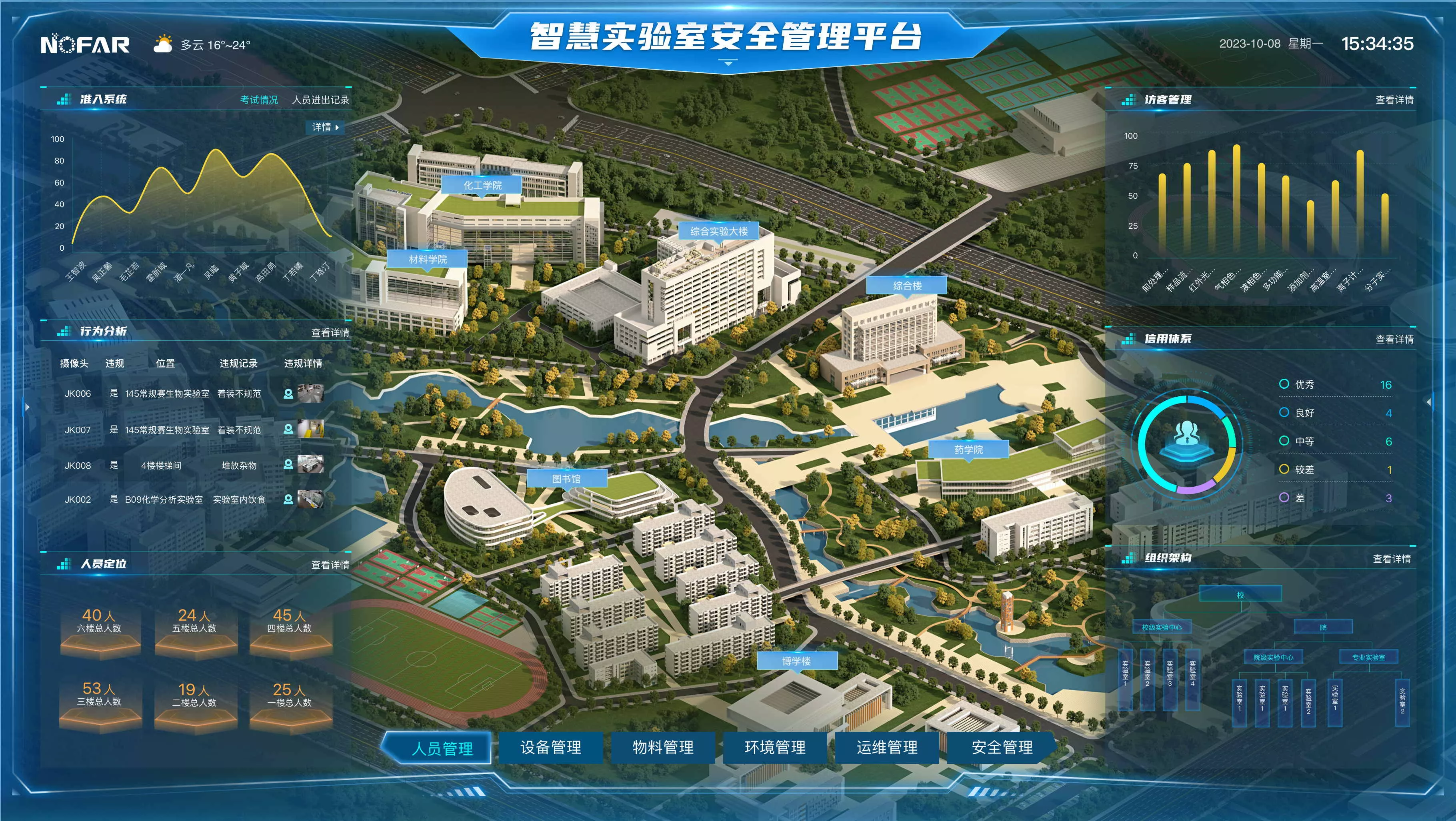 智慧高校实验室管理系统